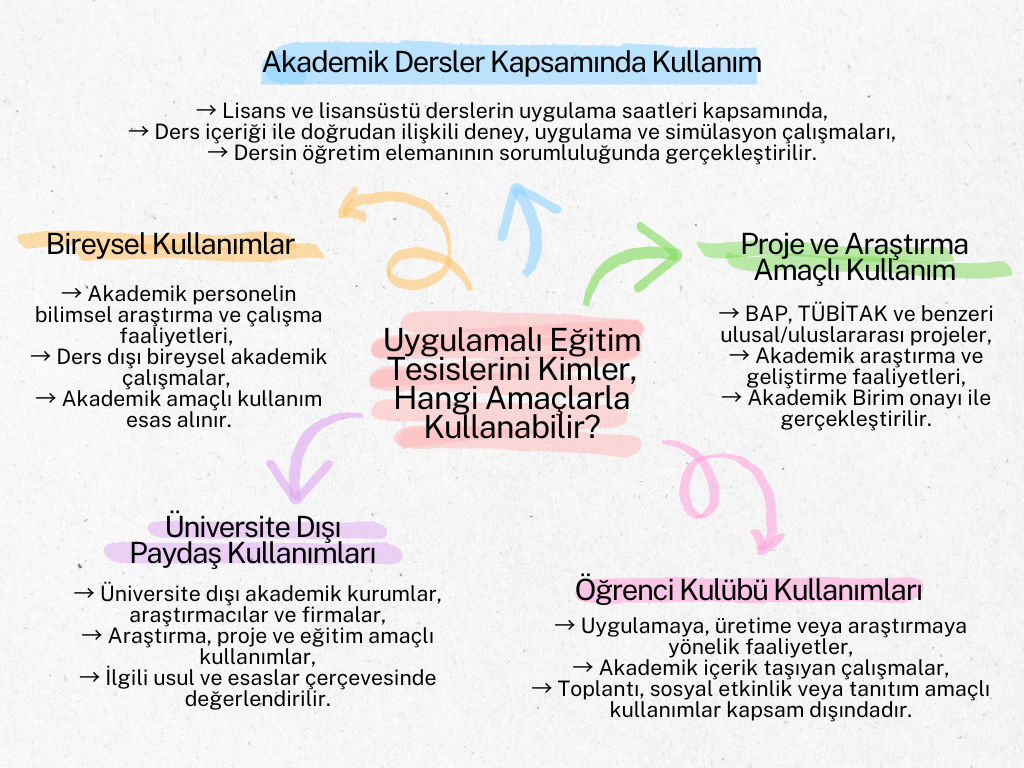 Eğitim Tesisleri Kullanım Alanları