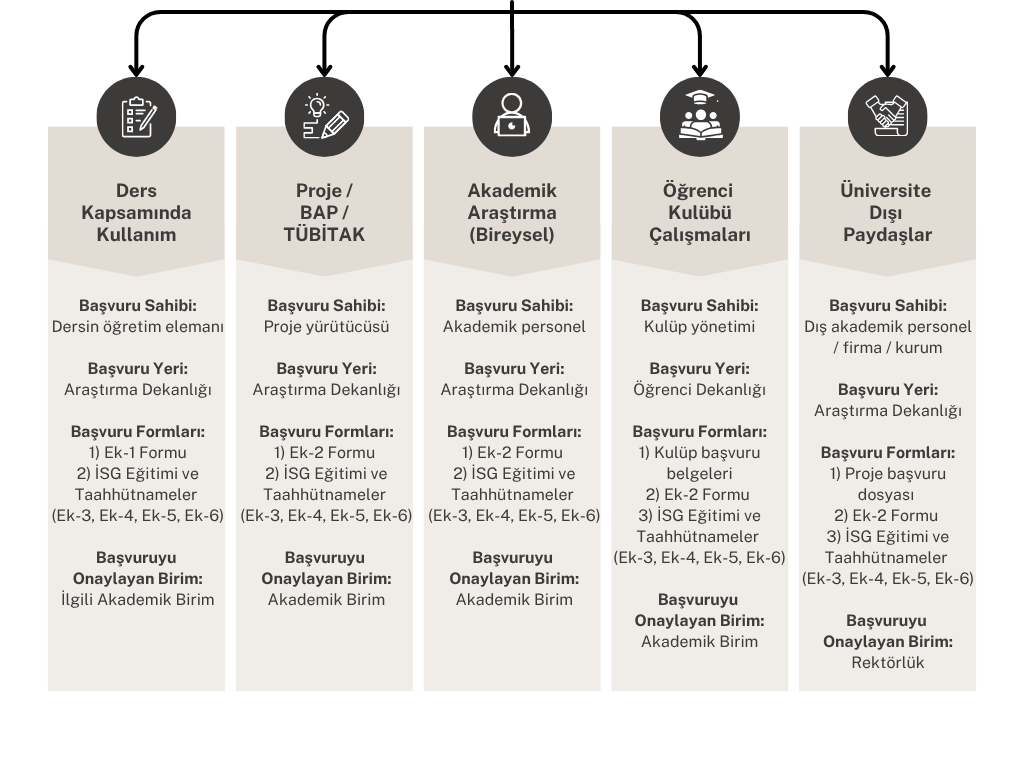 Başvuru Süreci Şeması